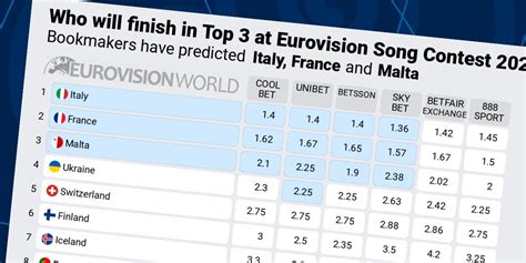 eurovision odds 2021